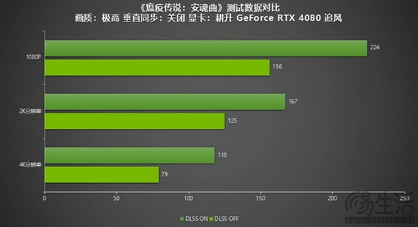 GTX770主机：游戏神器还是硬件巨无霸？