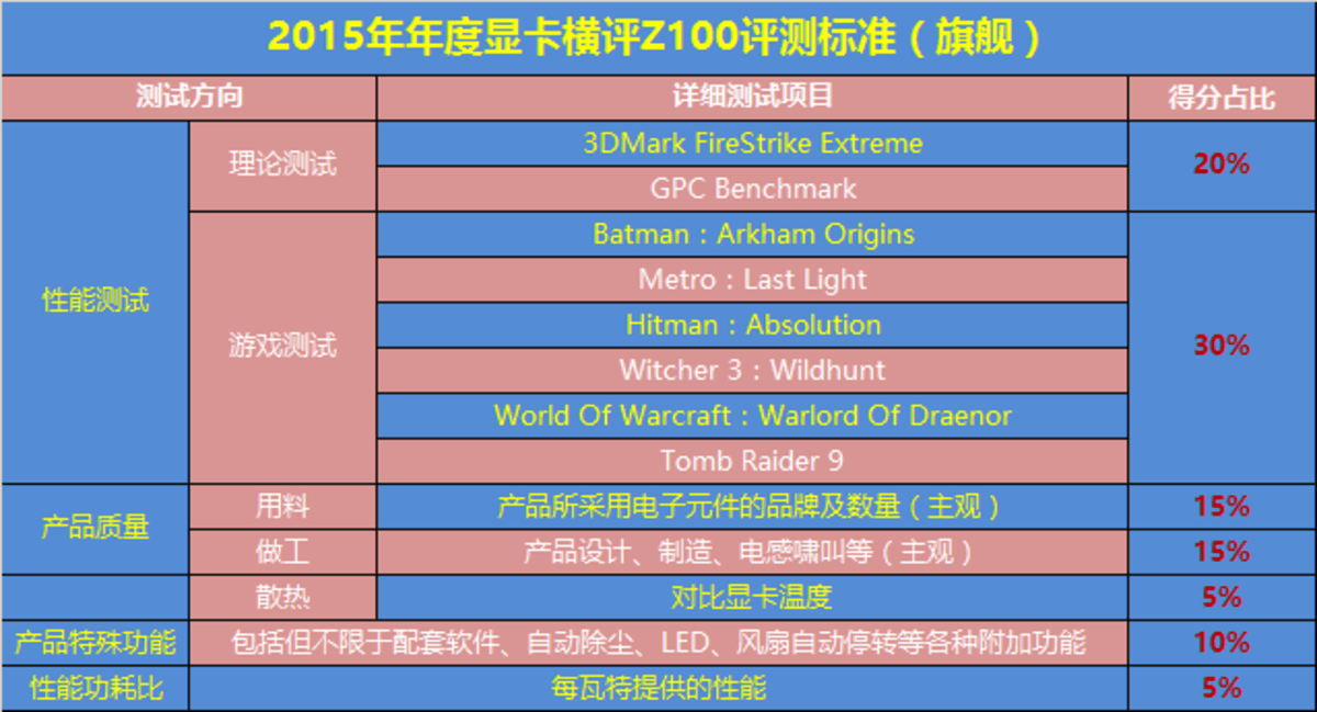 中关村显卡霸主！GTX 960散热效能超群，性能稳健无卡顿  第8张