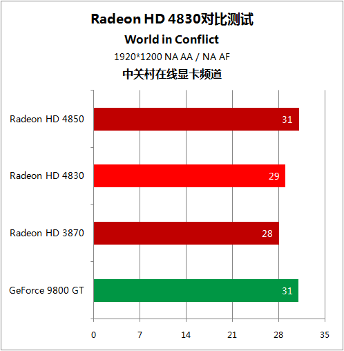 GTX 1080显卡解密：性能超群散热一流，为何成为VR玩家首选？  第3张