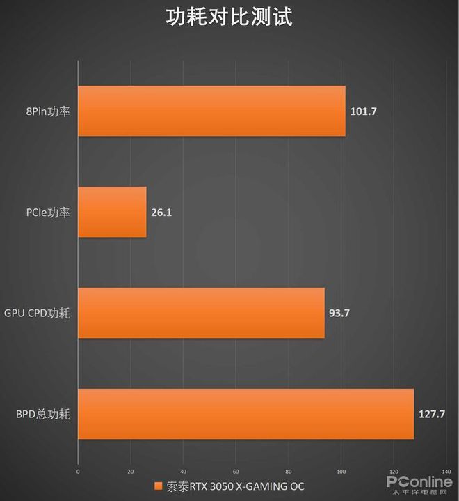 GTX 285M显卡：100W功耗背后的秘密  第2张