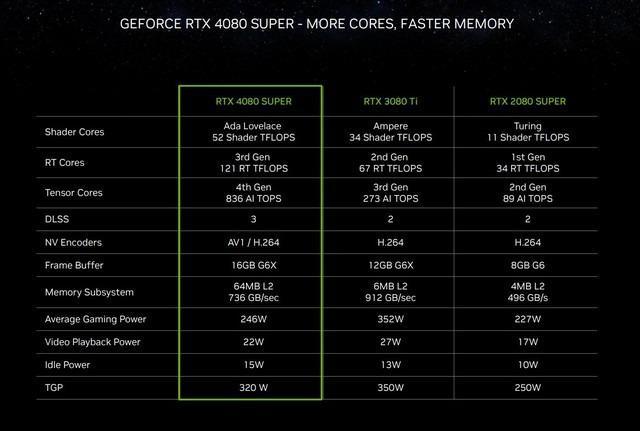 NVIDIA GTX7501GB：性能炸裂，散热一流，功耗惊人低  第2张