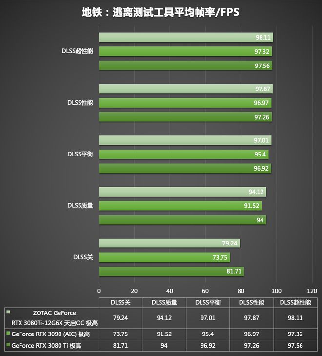 gtx1050索泰：性能解析，游戏利器还是坑货？  第3张