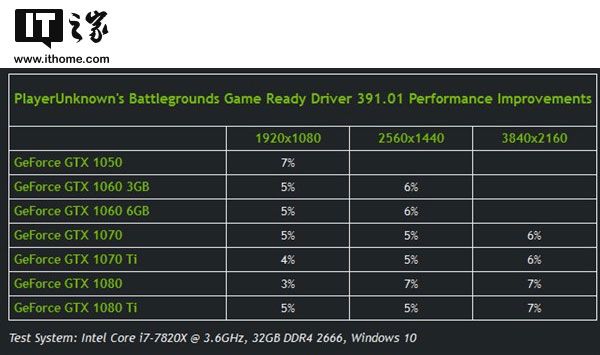 GTX 980升级攻略：性能提升之路  第6张