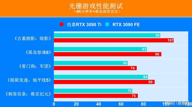 GTX 1050显卡：游戏界的明星玩家，性能超群引玩家狂热  第5张