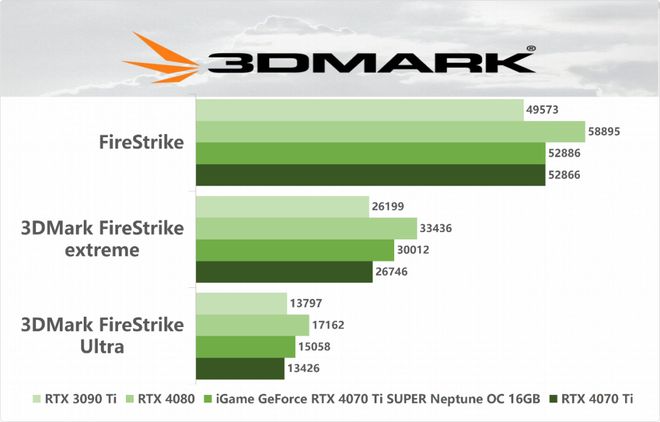 游戏发烧友的超频之路：NVIDIA GeForce GTX 770显卡性能大爆发  第9张