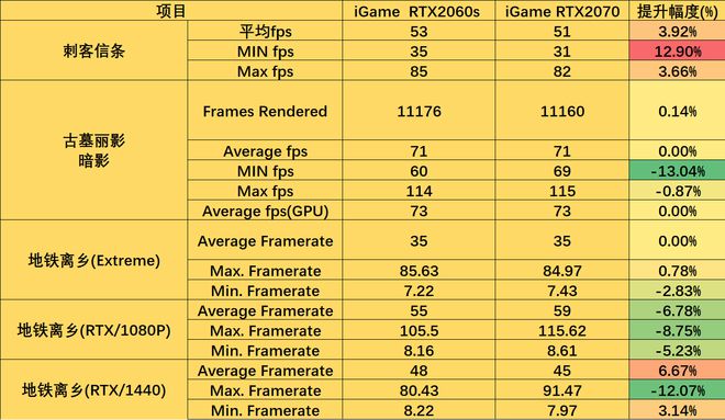 i7 6700搭配GTX 1080：性能巅峰还是价格暗礁？  第5张