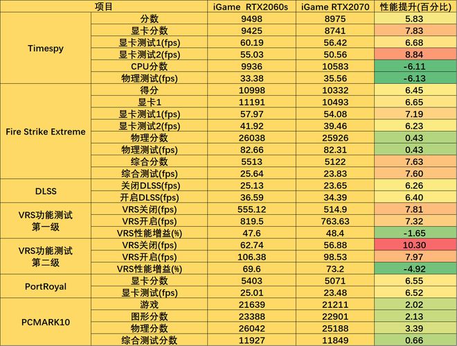 i7 6700搭配GTX 1080：性能巅峰还是价格暗礁？  第6张