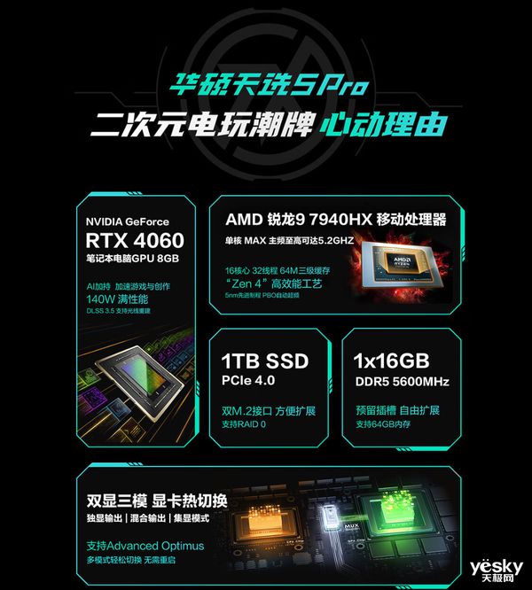 GTX 770显卡价格揭秘：原材料、研发、品牌溢价，你知道吗？  第5张