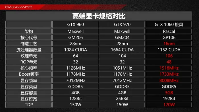 GTX 770显卡价格揭秘：原材料、研发、品牌溢价，你知道吗？  第7张