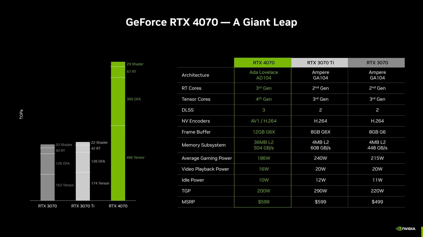 GTX 770显卡价格揭秘：原材料、研发、品牌溢价，你知道吗？  第8张