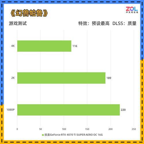 ITX显卡巅峰对决：1070 VS 1080 Ti，性能、价格全面解密  第5张