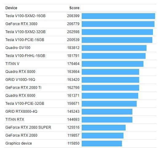 揭秘微星GTX 980功耗：165W真相大揭秘，如何降低能耗？  第7张