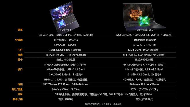 GTX 980 vs 1050ti：性能对比，外观对决  第2张