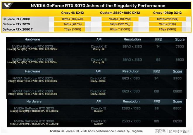 显卡GTX960跑分解密：如何选择最适合你的显卡产品？  第1张