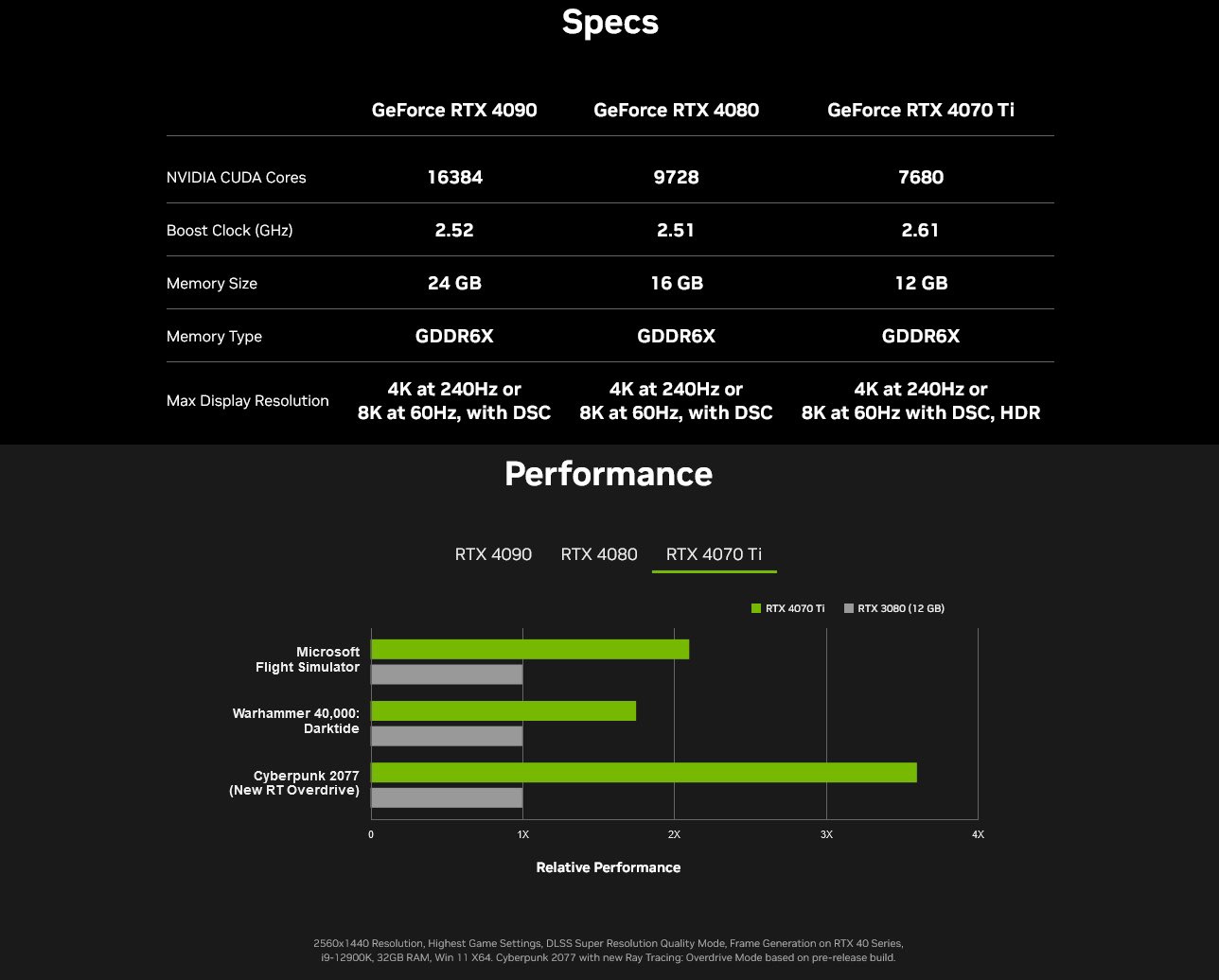 显卡GTX960跑分解密：如何选择最适合你的显卡产品？  第2张