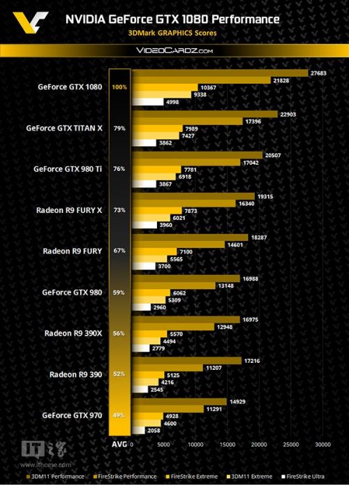 显卡GTX960跑分解密：如何选择最适合你的显卡产品？  第3张