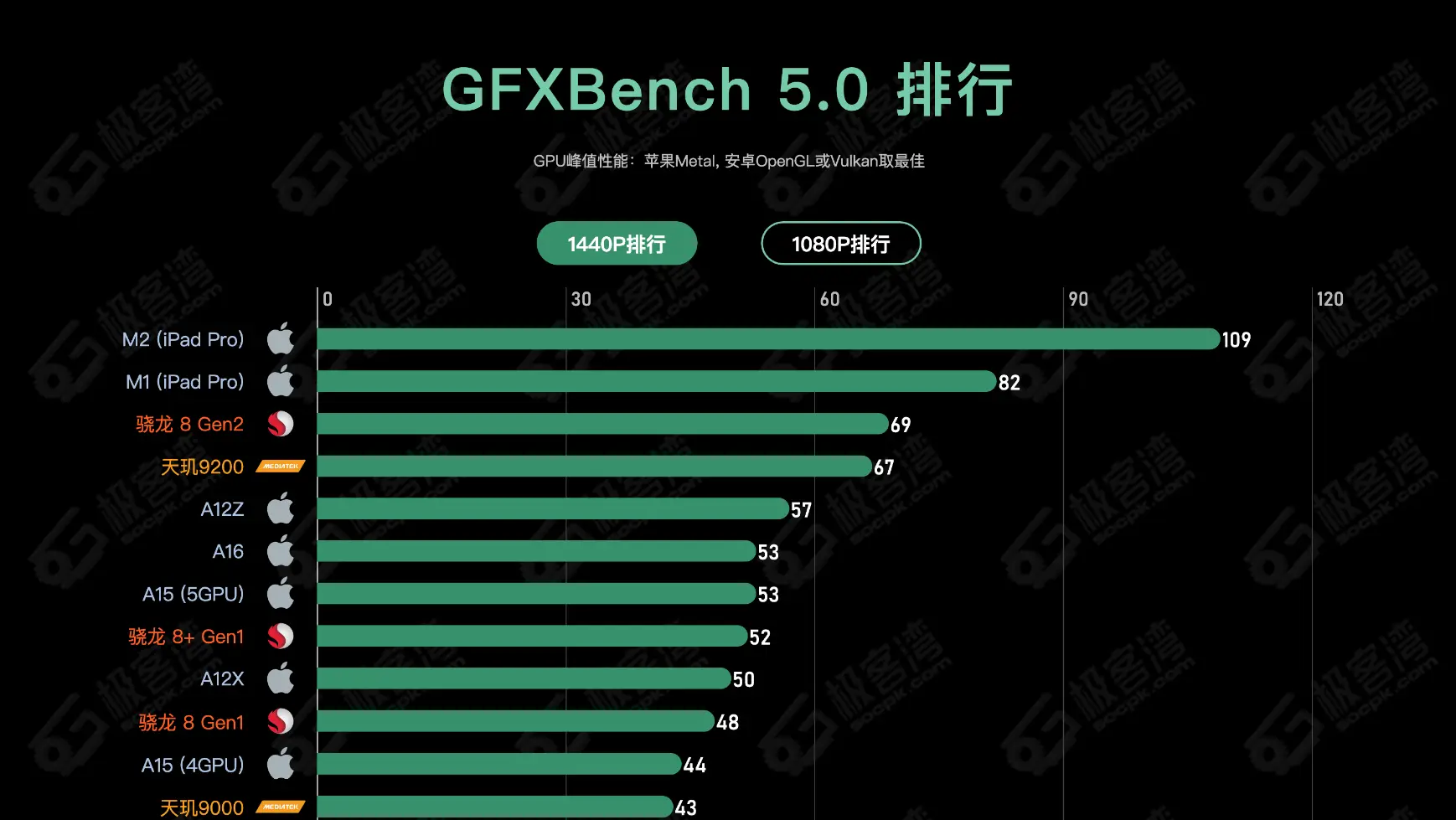 显卡GTX960跑分解密：如何选择最适合你的显卡产品？  第4张