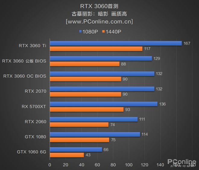 GTX 750显卡：内存背后的秘密揭晓  第4张