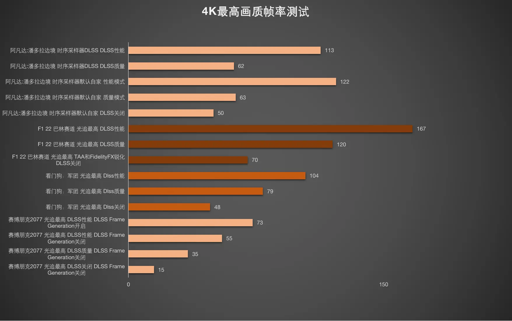 影驰GTX 1050：电竞神器！轻松游戏不烧卡，性能惊艳功耗低  第3张