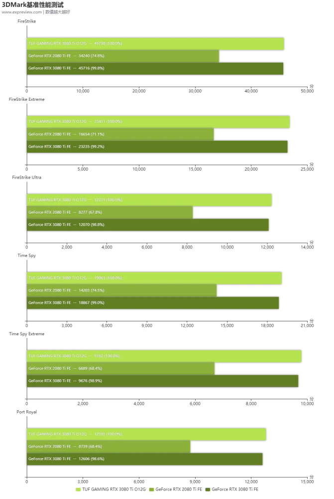 华硕GTX 660 Ti性能揭秘：跑分超XXX，游戏帧率稳如狗  第4张