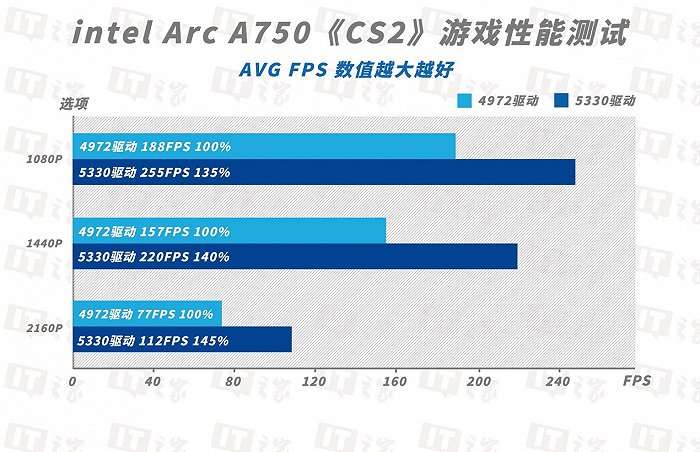 GTX 1080游戏卡顿？别急！这三招教你解决  第2张