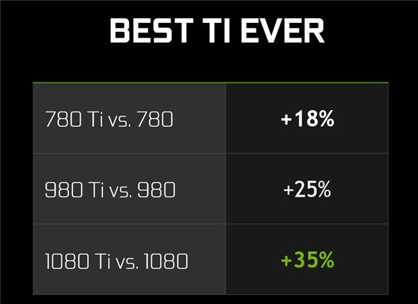 GTX970显卡：揭秘上市背后的故事  第3张