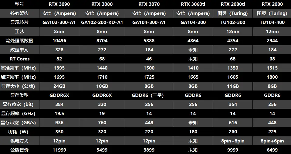 GTX970显卡：揭秘上市背后的故事  第8张