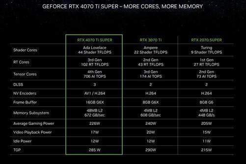 660TI vs GTX 960：功耗大PK，谁更省电更给力？  第3张