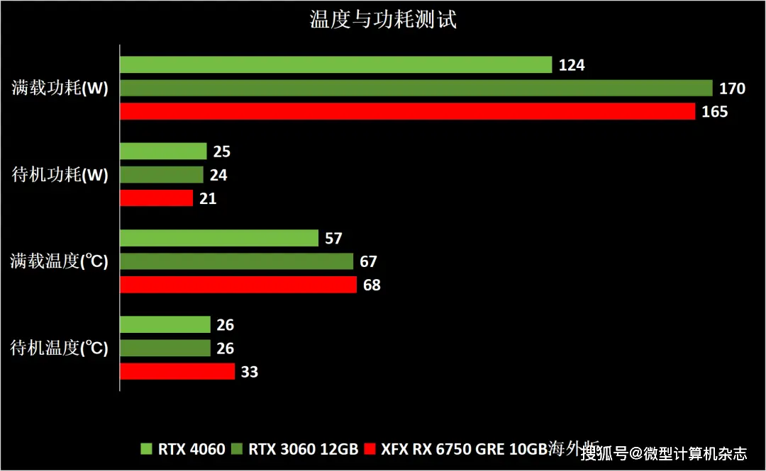 660TI vs GTX 960：功耗大PK，谁更省电更给力？  第5张