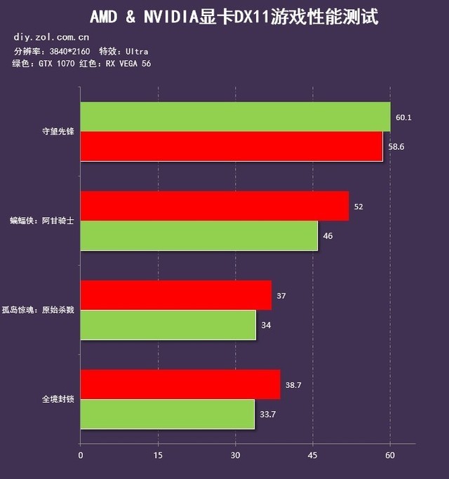 4K游戏新境界：GTX760助你畅享细腻画面  第2张