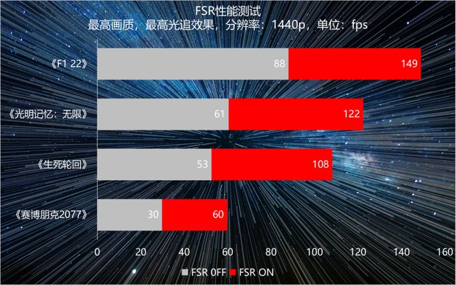 4K游戏新境界：GTX760助你畅享细腻画面  第8张