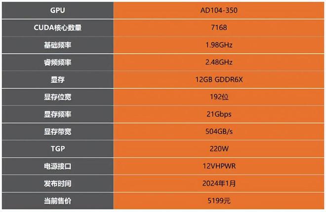 观展狗品牌GTX9602G显卡：性能卓越，游戏迷的首选之选  第6张