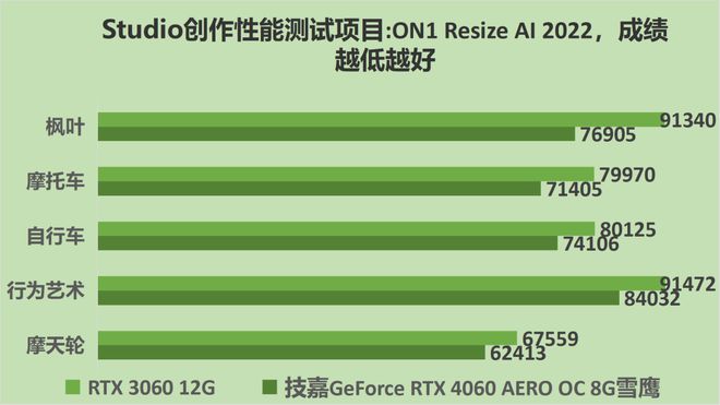 技嘉GTX1650OC4GB显卡：强劲性能与稳定表现，极致游戏体验尽在手中  第2张