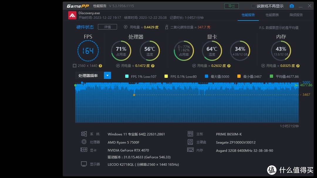 解析GTX950显卡性能以适配地下城游戏的关键条件  第6张