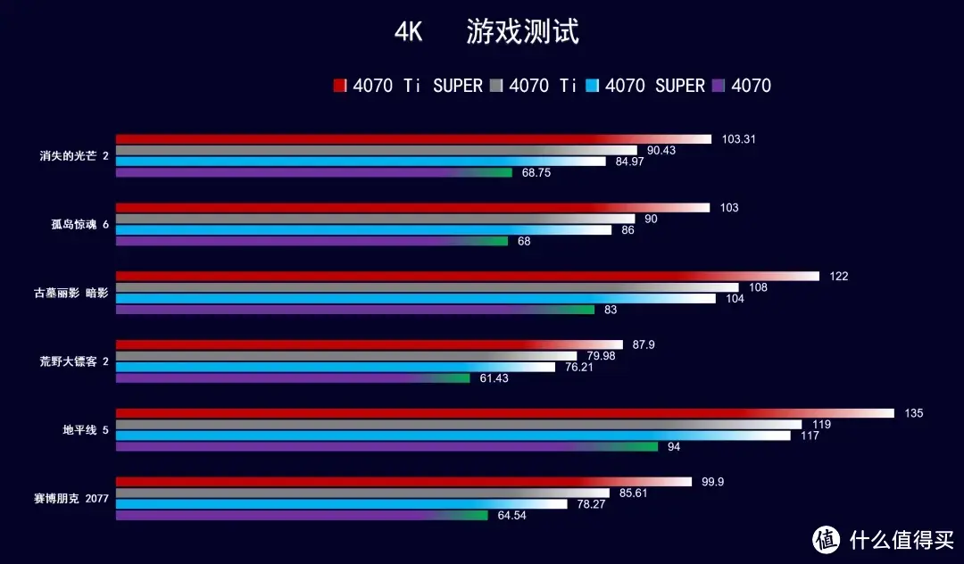 解析GTX950显卡性能以适配地下城游戏的关键条件  第9张