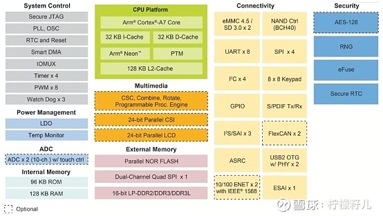 e3v5配gtx1060 E3V5与GTX1060：卓越性能联袂，确保游戏畅快体验与图形设计高效实现  第2张