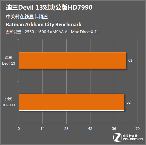 如何选择最佳尺寸显示器以充分发挥GTX960显卡的性能  第6张