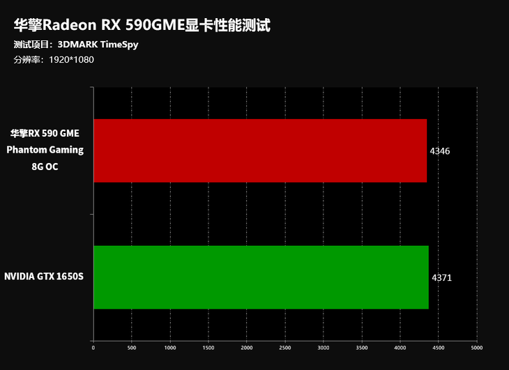 GTX660显卡性能分析及市场影响：3DMark测试揭示的真相  第5张