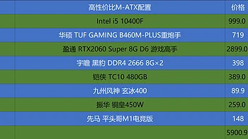 r9 480 相当于gtx多少 AMD Radeon R9480 vs. NVIDIA GeForce GTX: 详细性能对比及游戏需求评估