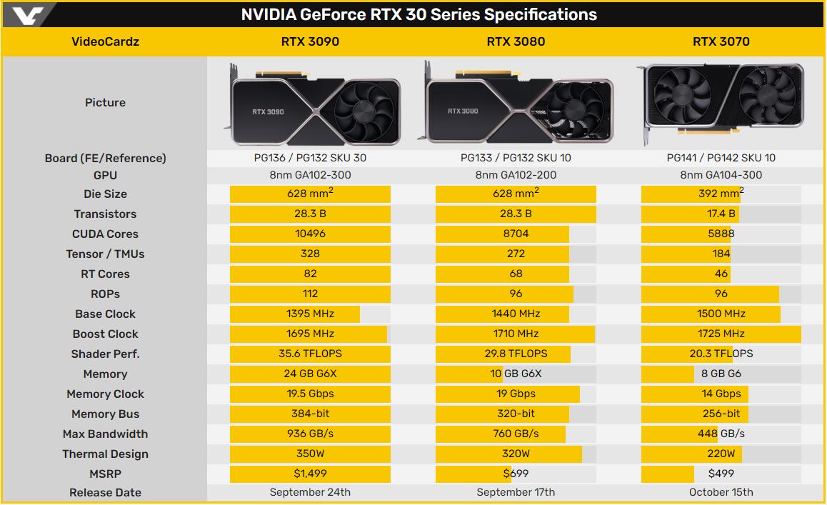 GTX750Ti性能异常分析及解决方案：揭秘跑分失常引发的原因与应对策略  第8张