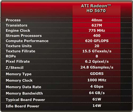 GTX690影驰2048MB独显：硬件设计、游戏表现、渲染效果全解析  第4张