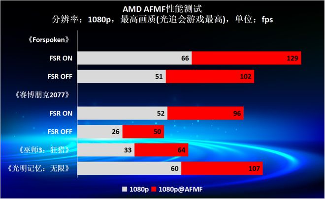 探究GTX970名人堂驱动技术：提升游戏性能与稳定性的独特功能