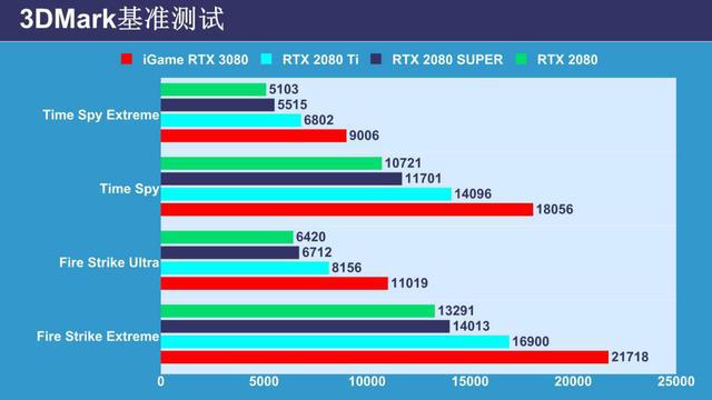 GTX760公版与非公版显卡解析：性能、散热与定价一网打尽  第6张