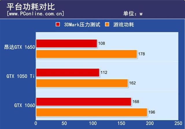 GTX10502G显卡能耗解析及性能评估：全负载情况下的能耗消耗深度解析