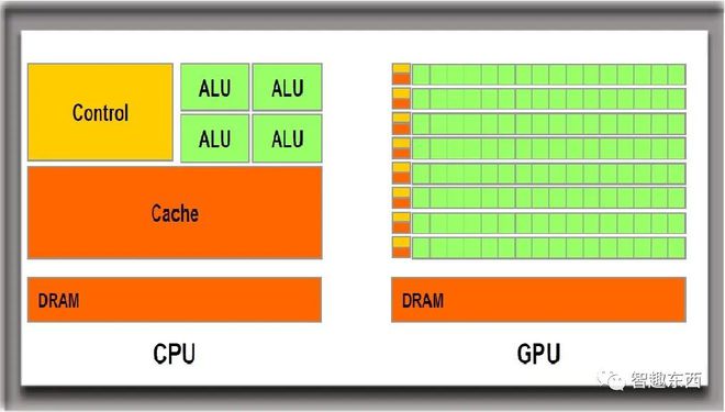 七彩虹GTX650Ti超频指南：提升性能，游戏图像更流畅  第2张