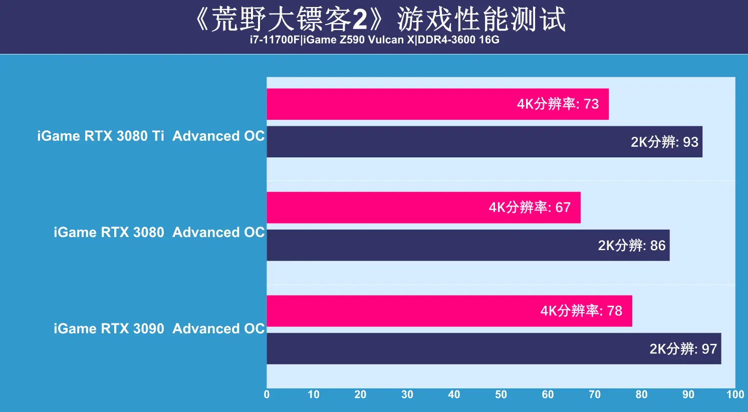 GTX2070显卡深度解析：荒野大镖客2游戏性能与画质提升探究  第7张