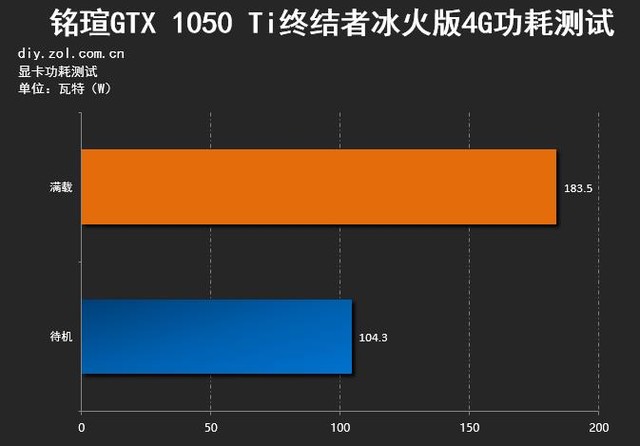 铭瑄GTX750终结者显卡全面评估：性能稳定适价，游戏体验无忧，散热设计精良  第3张