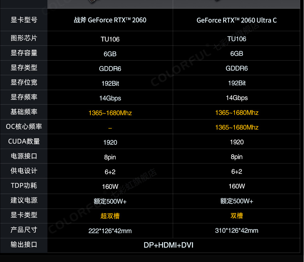 NVIDIA新品比较：GTX660与1050Ti显卡性能、能效、价格及游戏性能对比  第2张