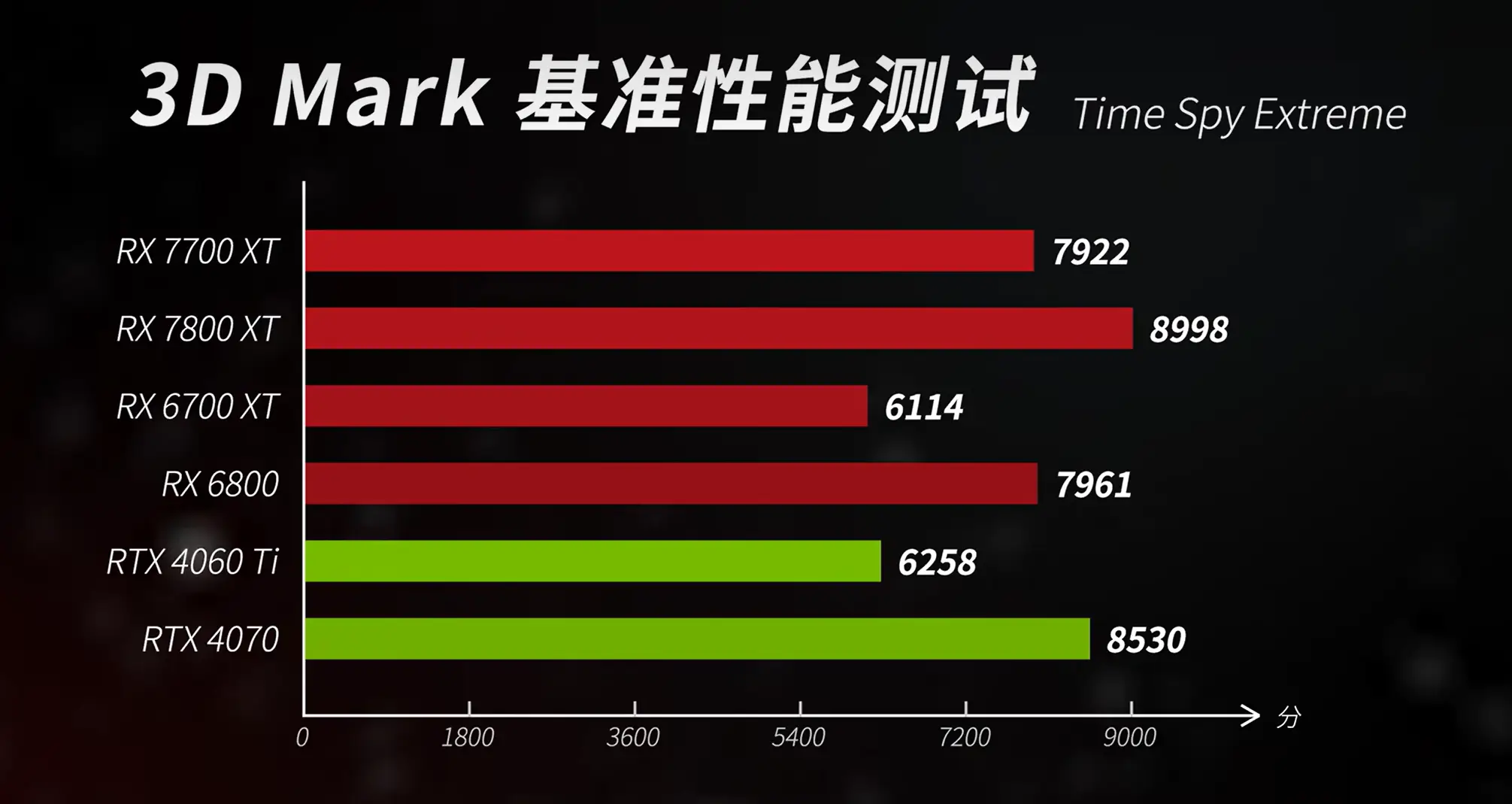 GTX950与GTX750性能比较及选购指南：深入分析两款热门显卡的性能、技术与价格差异  第2张