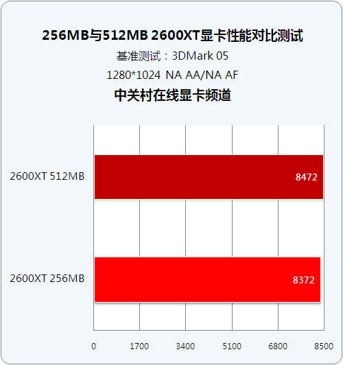 GTX950与GTX750性能比较及选购指南：深入分析两款热门显卡的性能、技术与价格差异  第6张